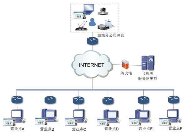 中国铁通的秒秒彩视频会议解决方案