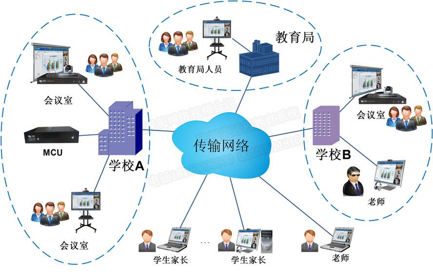 秒秒彩教育行业远程视频会议解决方案拓扑图