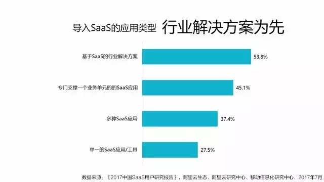 基于saas视频会议应用的行业解决方案