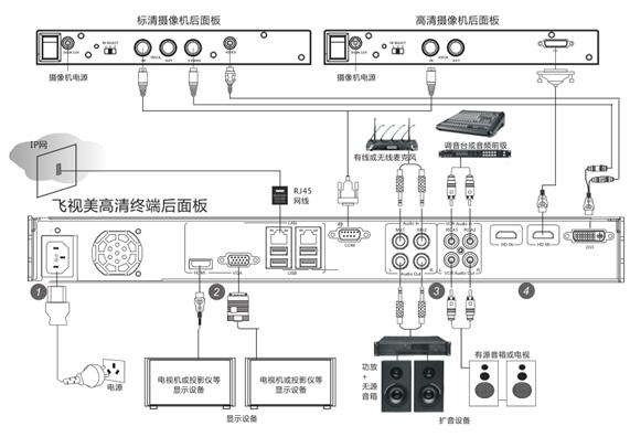 视频会议听不到声音如何解决？