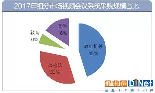 视频会议系统在公安系统里有哪些应用？